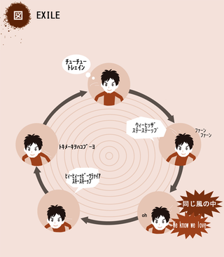 Illustration for article titled In Japan, the Cycle of Dependency Has Gone Viral